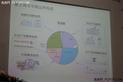 精耕富士施乐 深入推进中国战略，加强上海软件开发