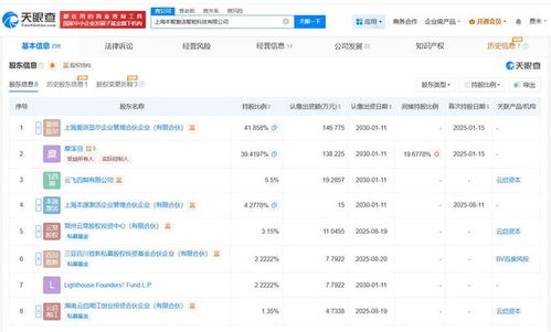 旗下基金注股本智激活，布局端侧原生AI技术研发新赛道